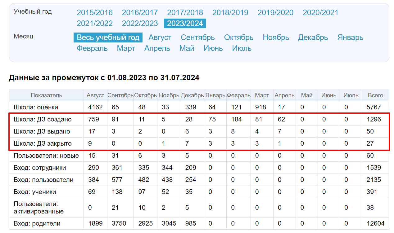 Работа с домашними заданиями – Служба поддержки