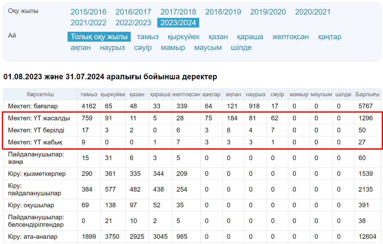 Сакидегі интимдік танысу