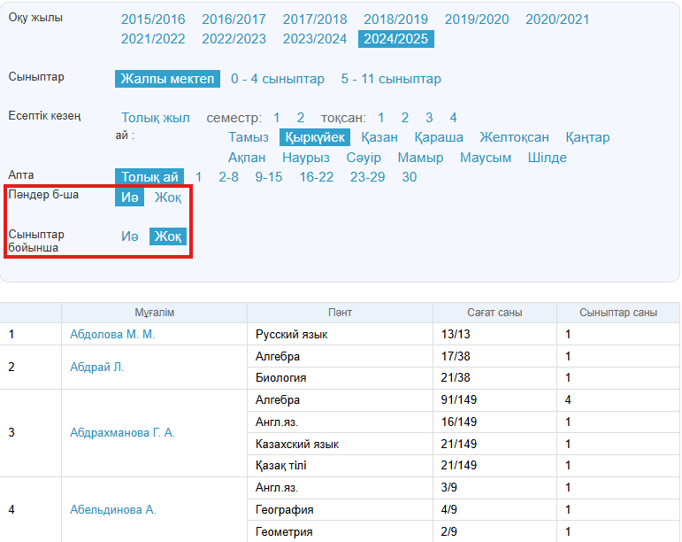 Әйгілі фото форум