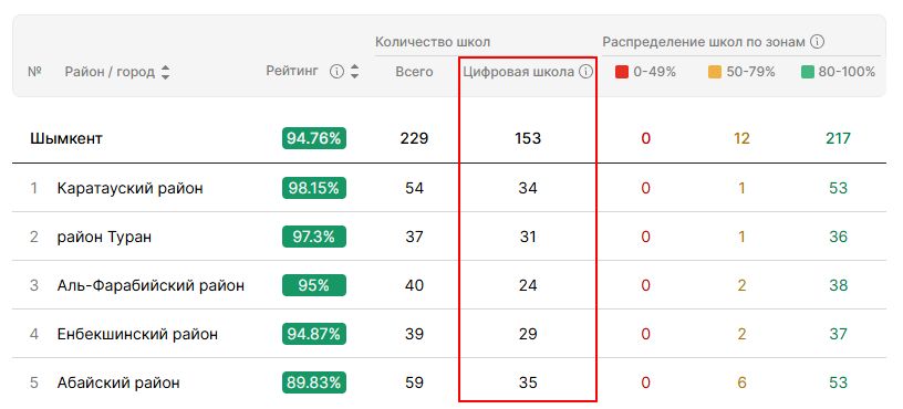 цифровая школа.jpg